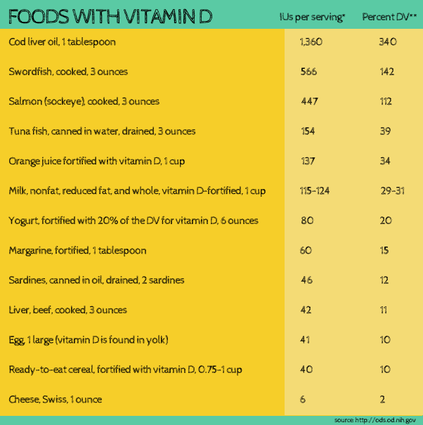 vitamin d foods list