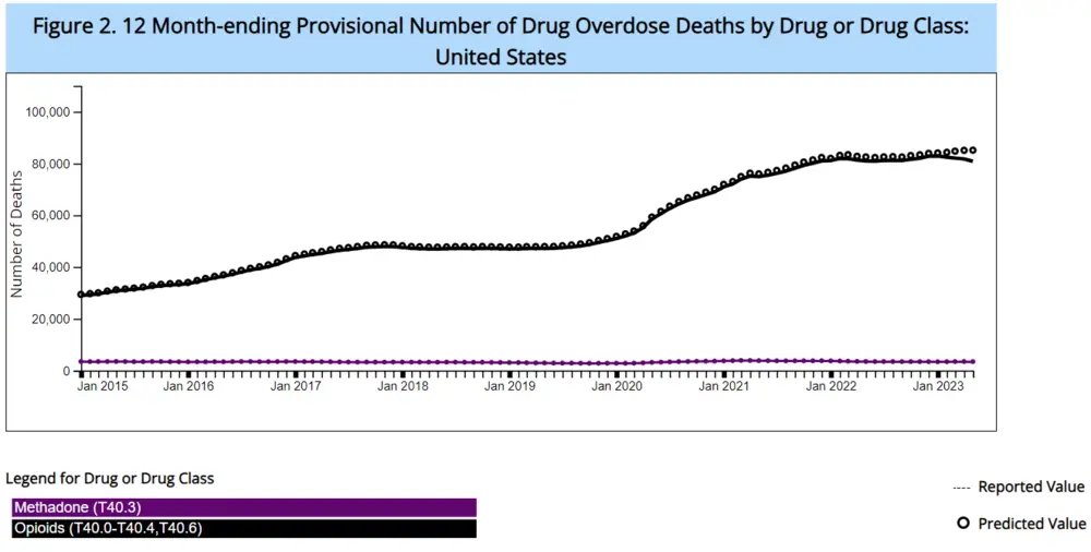 Methadone withdrawal and detox