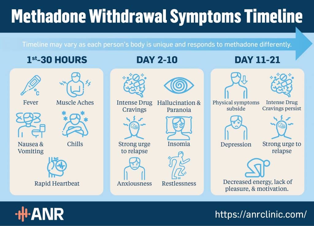Methadone Withdrawal