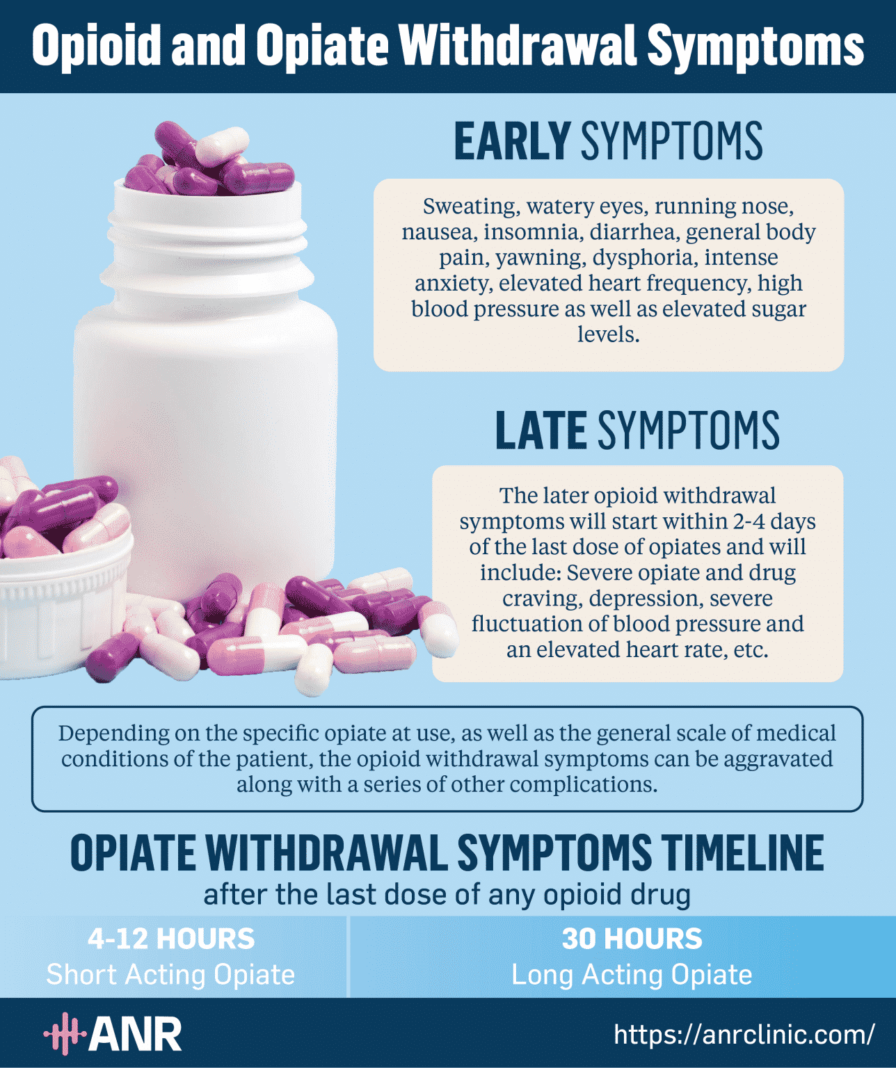 Opioid Withdrawal Treatment & Opioid Detox Vs ANR Treatment