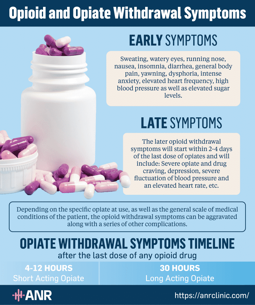 What are the symptoms of opioid and opiate withdrawal?