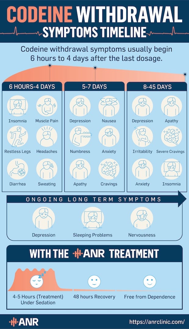 codeine drug effects