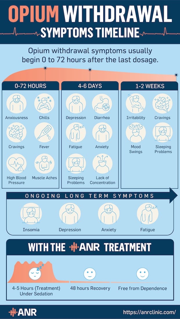 opium effects on brain