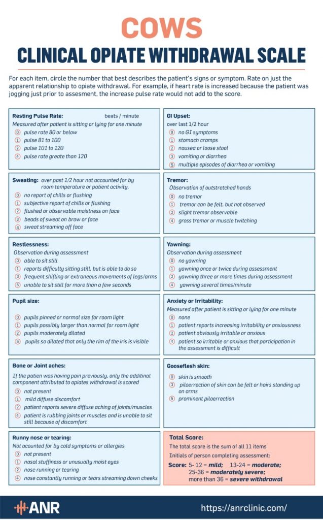 Clinical Opiate Withdrawal Scale - ANR Clinic - Advanced Opioid ...