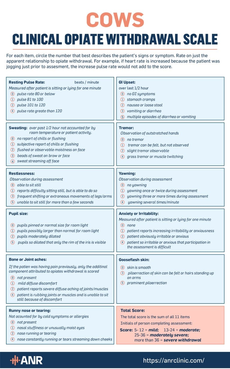 Heroin Withdrawal Chart