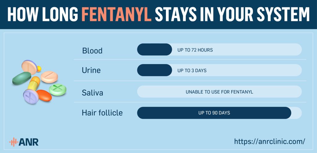 Health Problems and Long Term Side-Effects Of Fentanyl