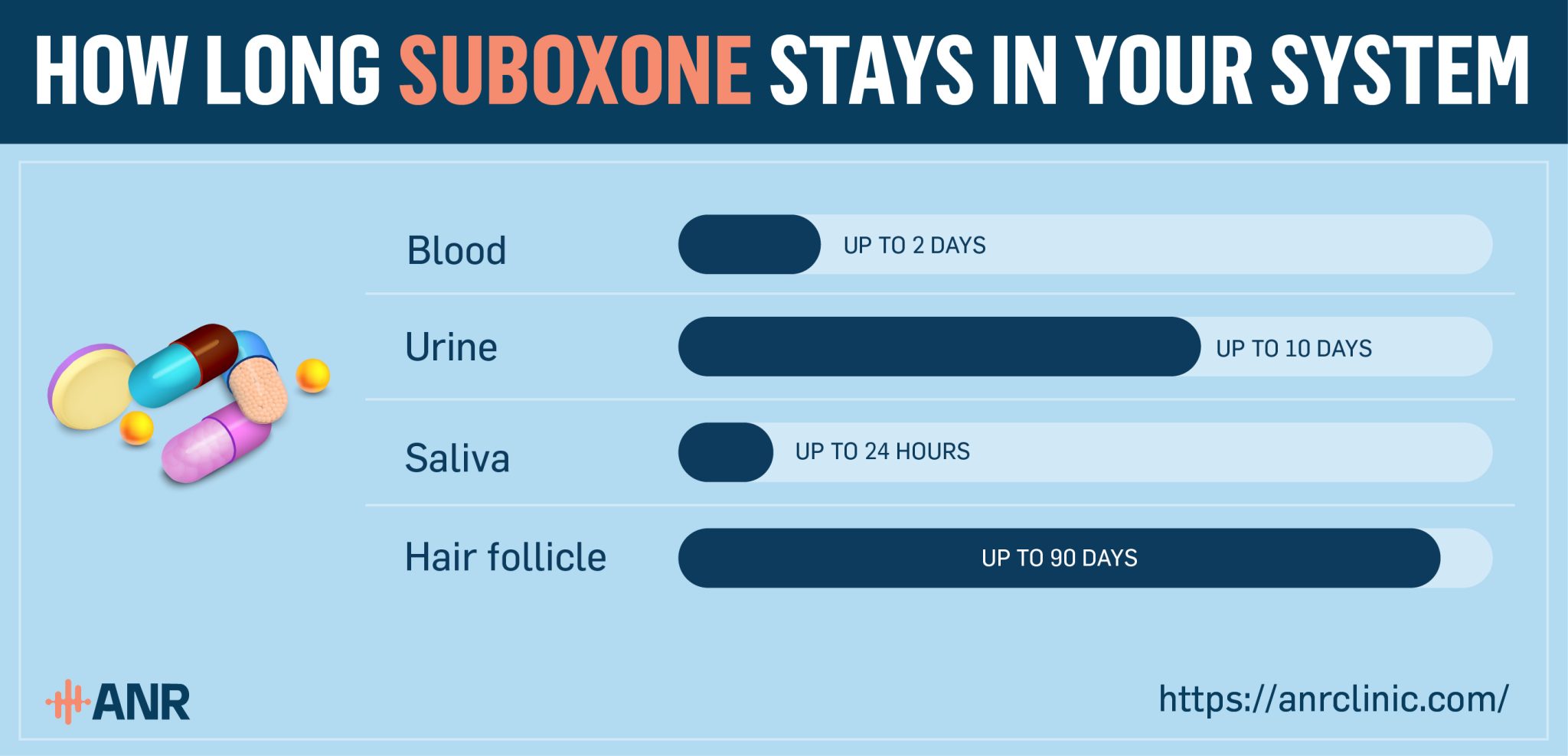 How Long Does Suboxone Stay In Your System? ANR Clinic